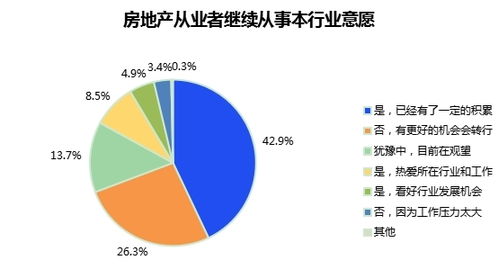 房產行業動態與專業咨詢 洞悉市場脈絡，把握置業良機